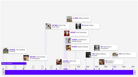 timetoast|timetoast timeline.